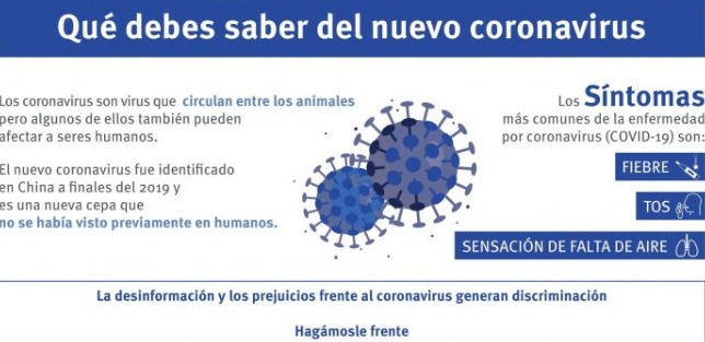 Gráfico sobre los síntomas del coronavirus